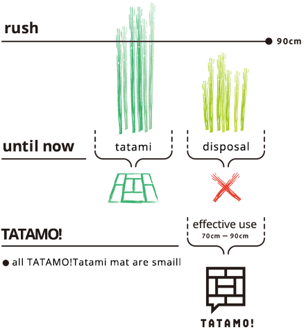 tatami-process.png